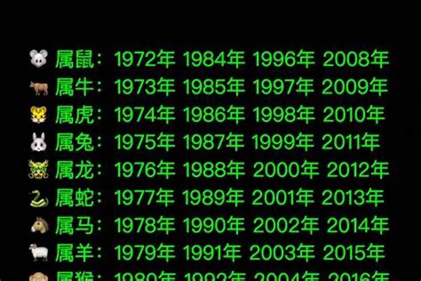 2016年生肖五行|2016年出生的属什么,2016年是什么生肖